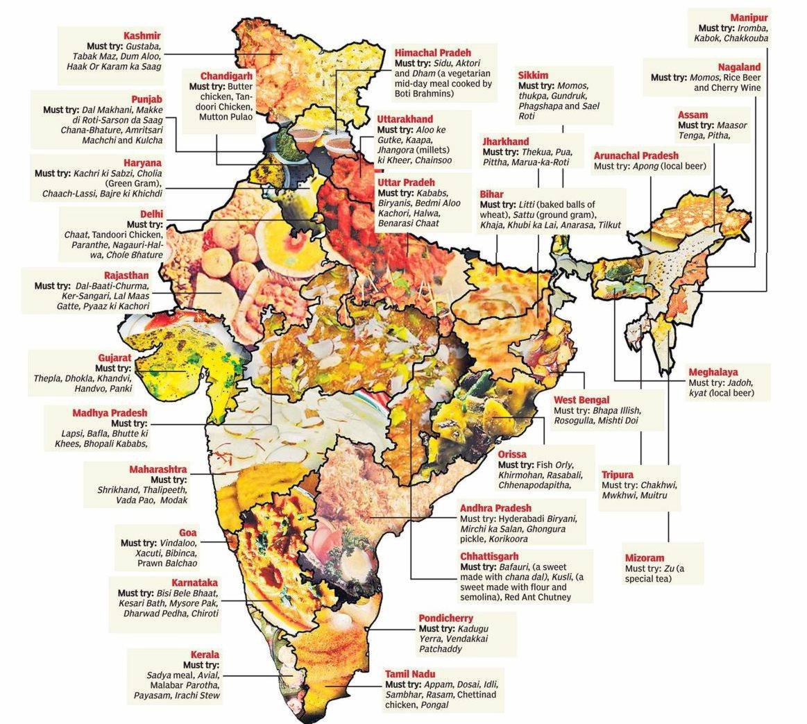 Languages with official status in India