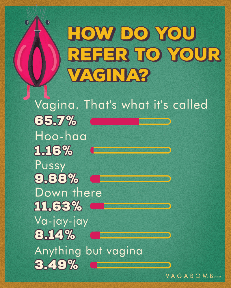 different kind of vagina shapes