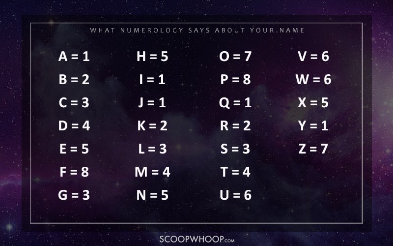 simple numerology number meanings