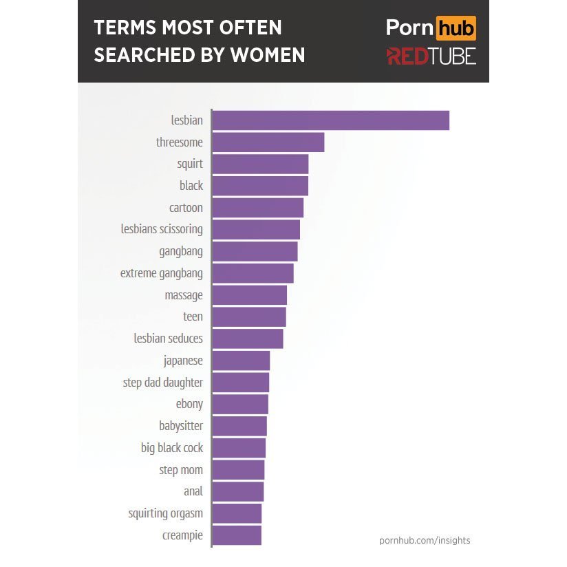 Indian Women Squirt - Indian Women Are The Third Largest Female Viewers To Enjoy Porn