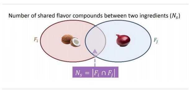 The Yumminess Of Indian Food Is Now A Scientifically Proven Fact And