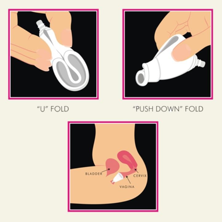 Menstrual Cup vs. Tampons and Pads - EasyEcoTips