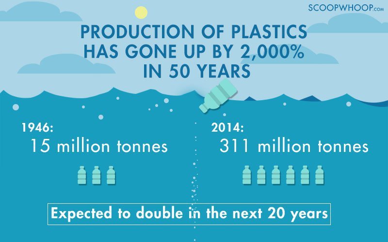 In Just 35 Years, Oceans Will Contain More Plastic Than Fish