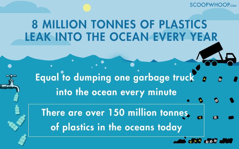 In Just 35 Years, Oceans Will Contain More Plastic Than Fish