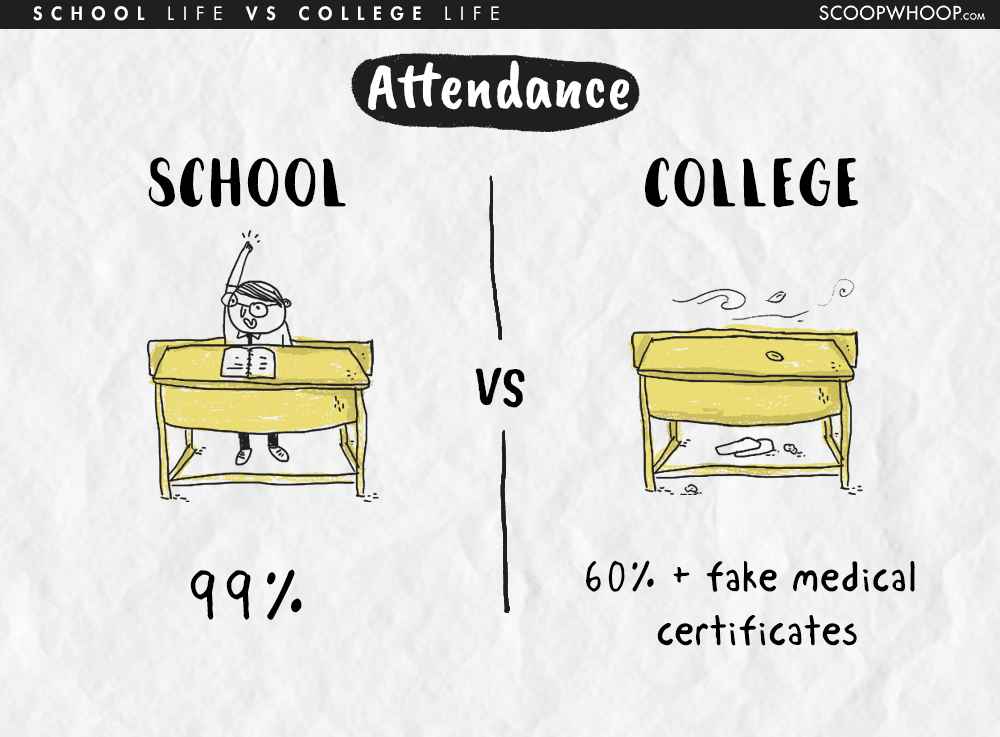 School between. Difference between School and Life.