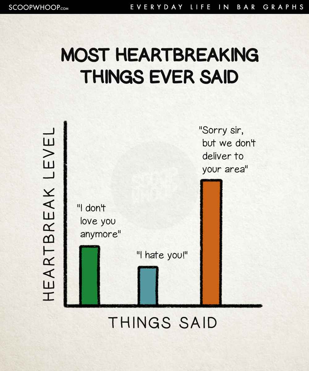 15 Hilarious Bar Graphs That Perfectly Sum Up The Struggles & Joys Of