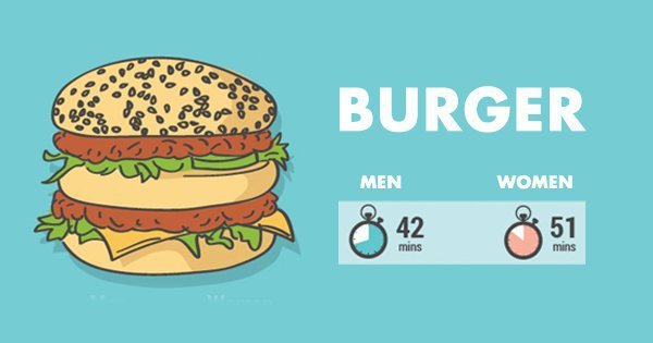 This Is How Much You Need To Work Out To Burn Off Your Favourite Junk Foods