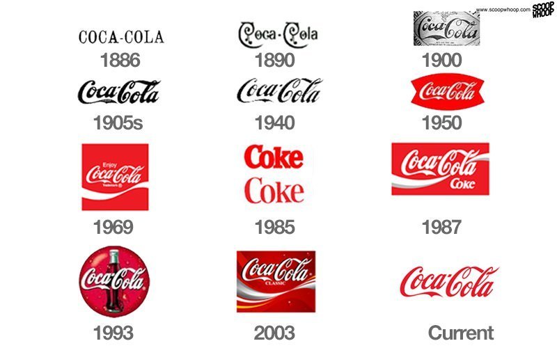 You Won’t Believe How Much Brand Logos Have Changed Over The Years