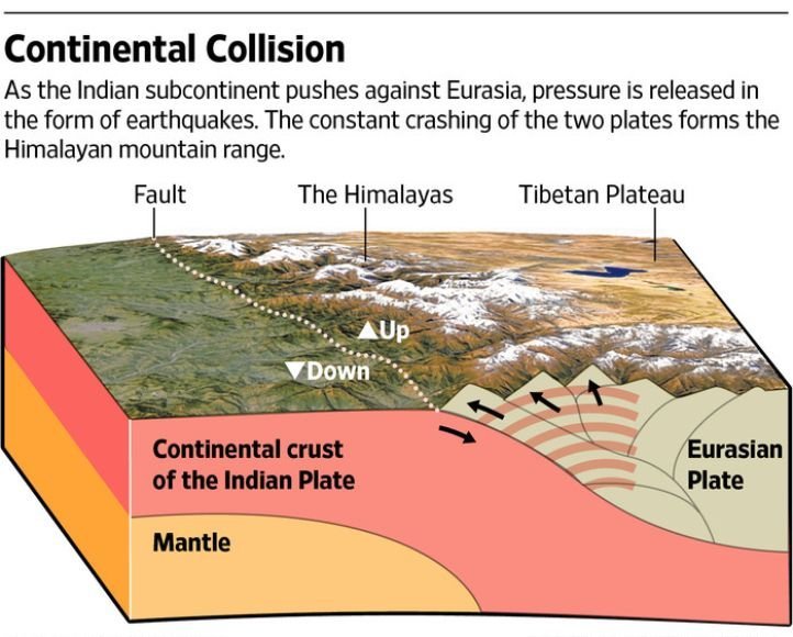 Nepal Earthquake The Country Experiences A 7.0+ Magnitude Earthquake