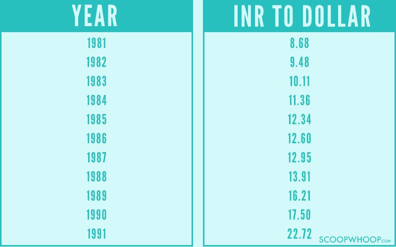 all country currency rate in indian rupees list pdf