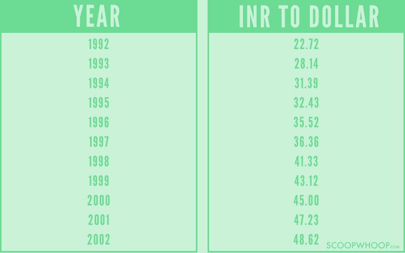 all country currency rate in indian rupees list pdf