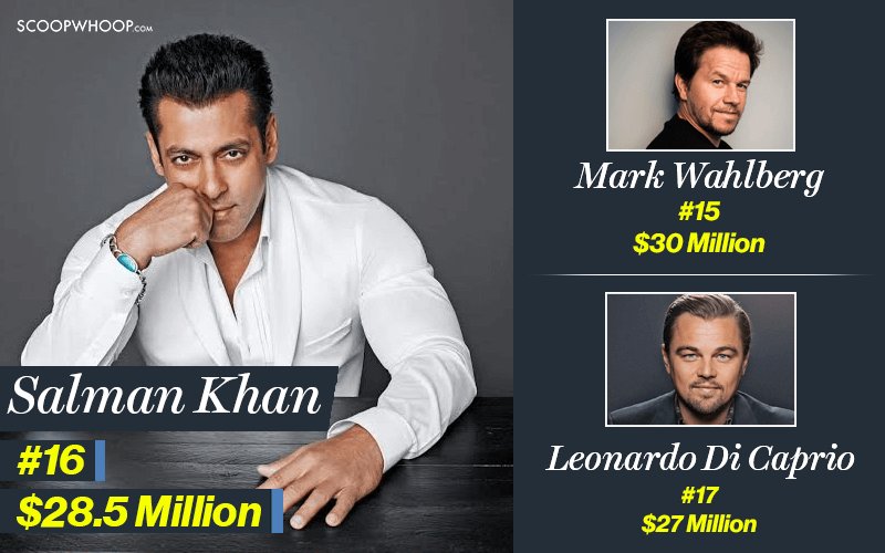 Here Are The 4 Indian Actors Featured In Forbes’ 100 Highest Paid ...