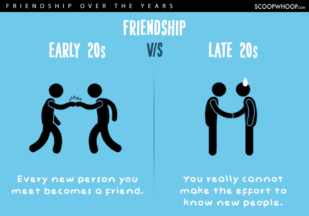 Friendships Change As You Move From Your Early 20s To Your Late 20s