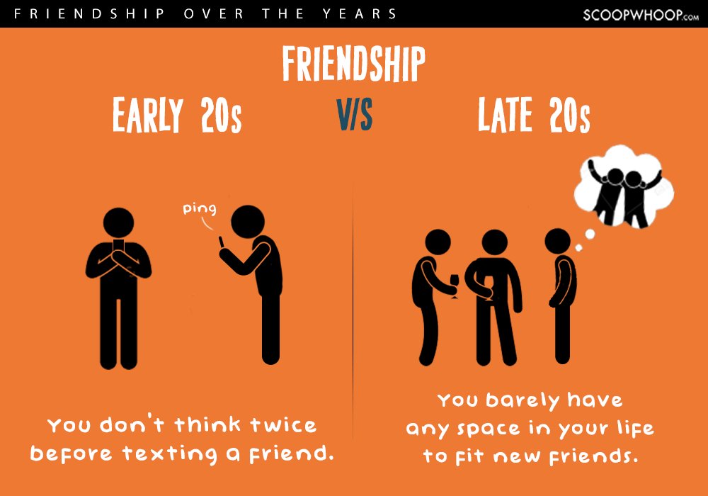 Friendships Change As You Move From Your Early 20s To Your Late 20s