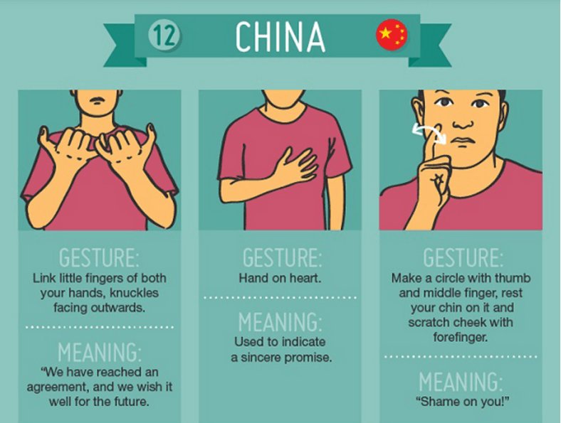 Different Hand Gestures Meanings