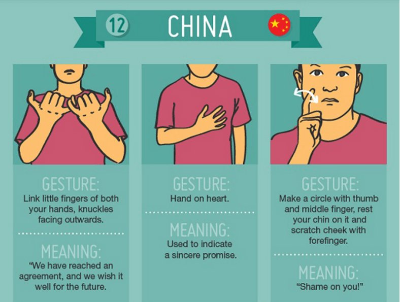 different-hand-gestures-meanings