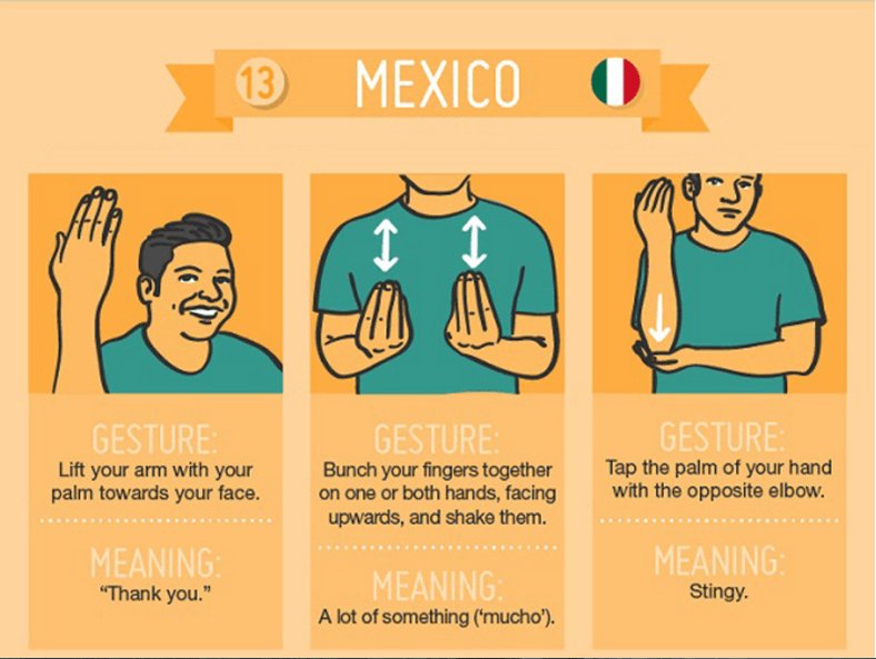 hand-gestures-meaning-with-pictures