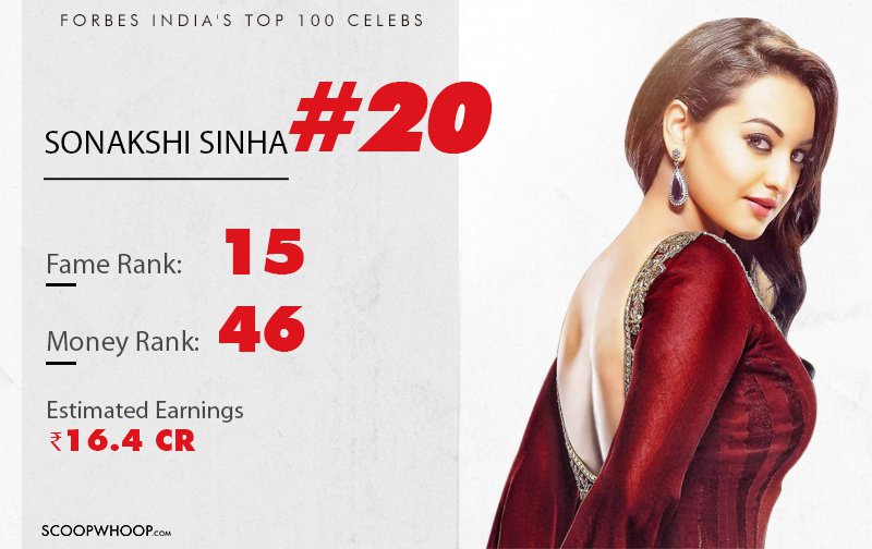 Forbes India Just Released A List Of Top 100 Celebrities And There Are