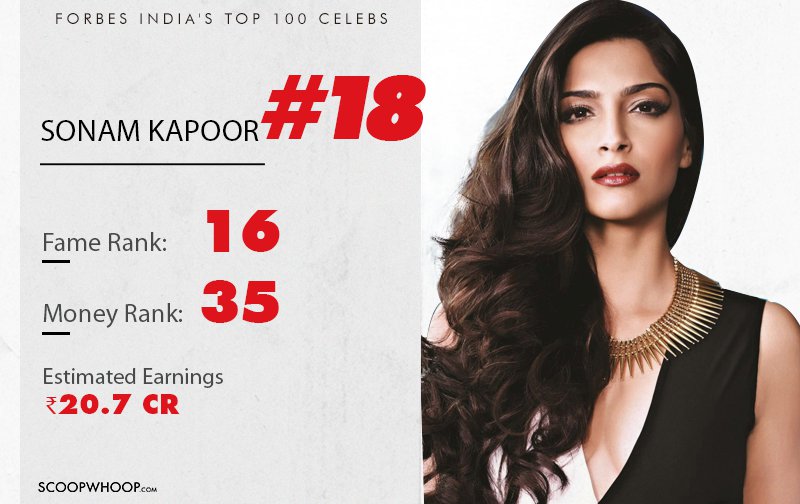 Forbes India Just Released A List Of Top 100 Celebrities And There Are