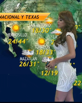Mexico in weather girl Ranking The
