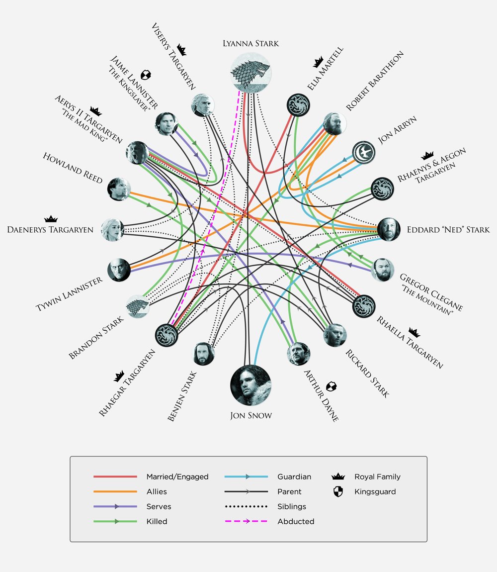 game of thrones season 3 trailer 0 game of thrones season 3 trailer 55