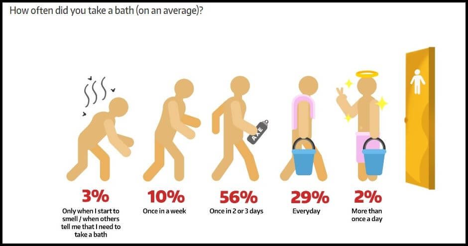 When And How Often To Have Sex To Get Pregnant