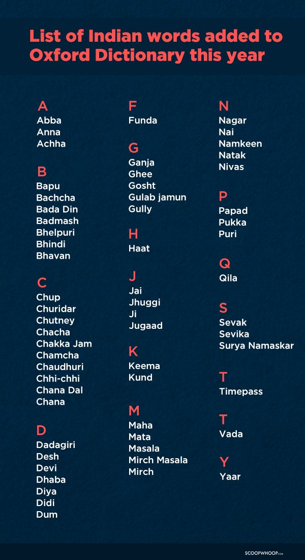 new-indian-words-added-to-oxford-dictionary-2017-full-list