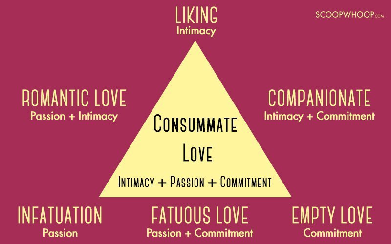 forms of love psychology