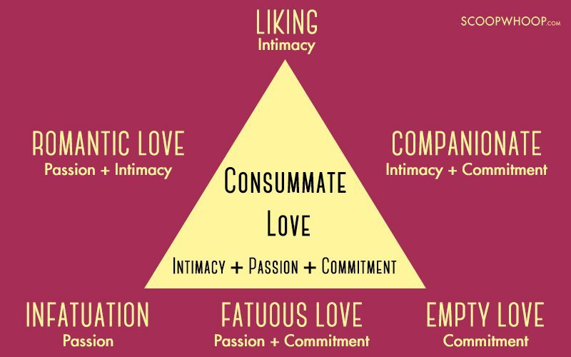 Psychology Says There Are Seven Types Of Love Find Out Which One Is Yours   534806694 