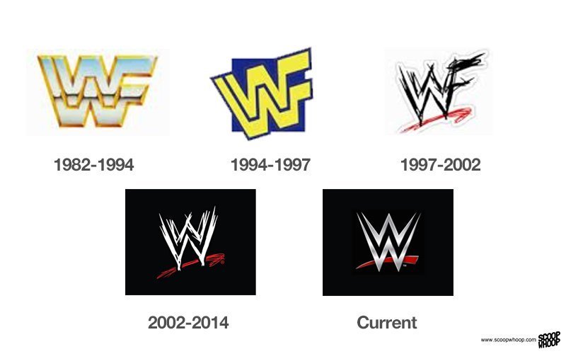 You Won’t Believe How Much Brand Logos Have Changed Over The Years