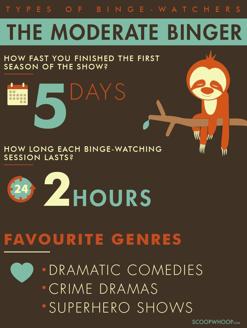 There Are Three Kinds Of Binge Watchers. Which One Do You Think You Are?