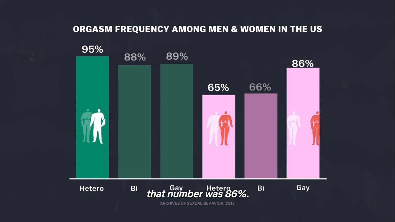 The female climax, orgasm, and pleasure