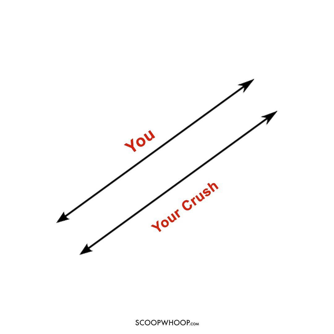 You Vs Your Crush