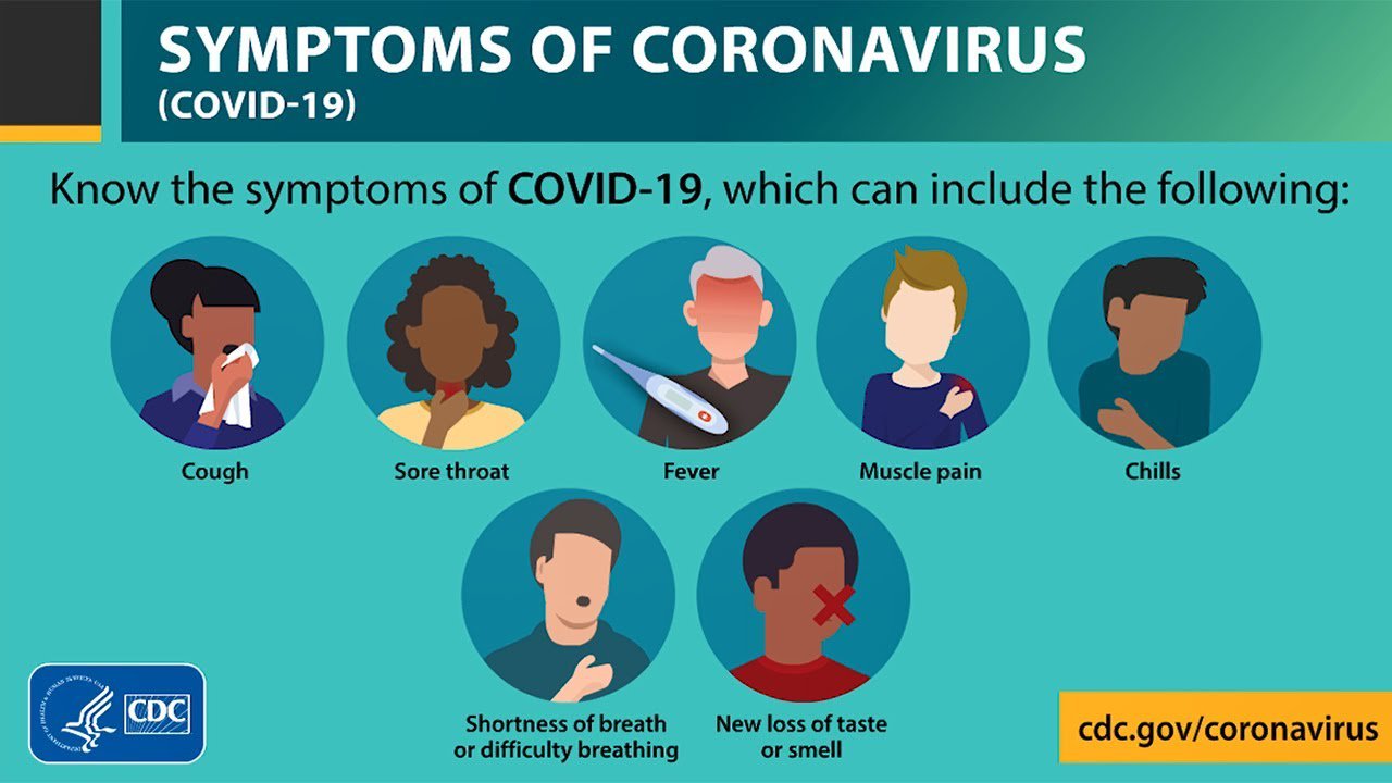 What Is The New List Of Covid19 Symptoms Added To CDC's List?