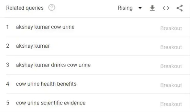 people searching properties of cow urine