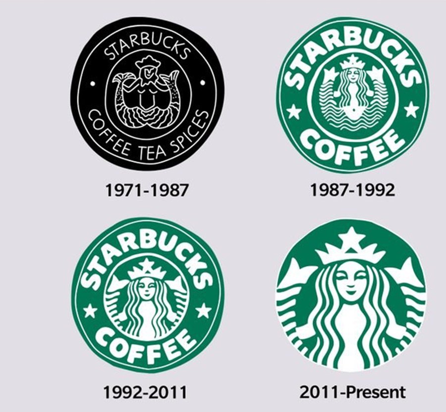 The History Of The Starbucks Logo. Starbucks के Logo में कुछ कमी है ...