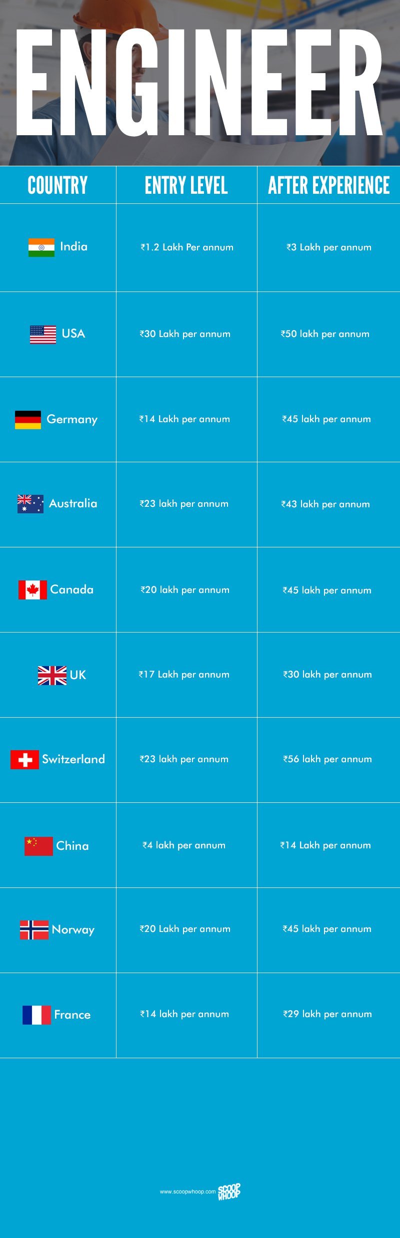  What Is Average Salary In India Polrefrance