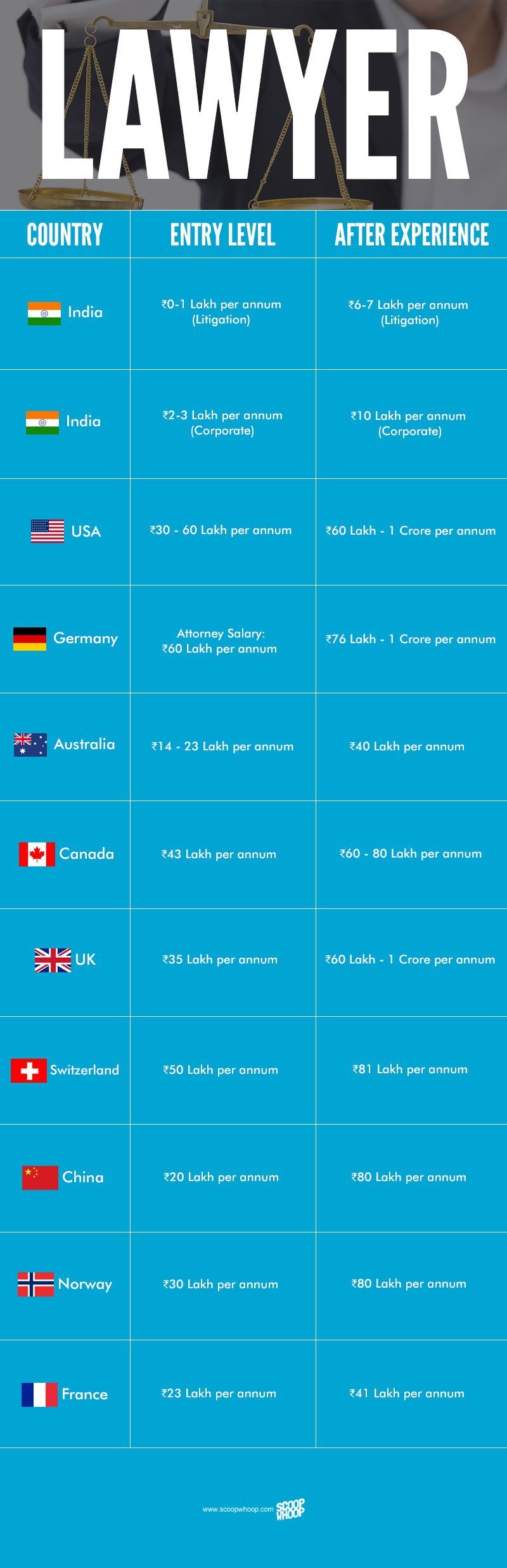 Patent Lawyer Entry Level Salary at Isabel English blog