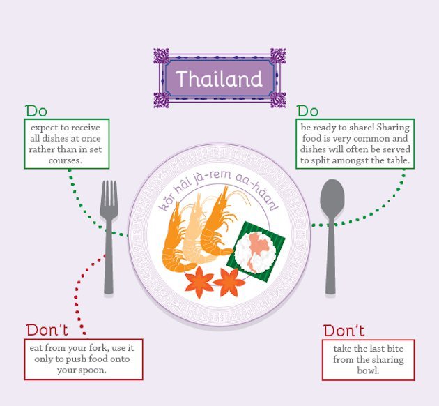 These Interesting Infographics Tell You Just How Different Table ...