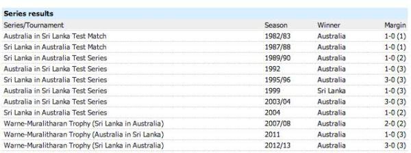 Mind Boggling Cricket Facts Cricket-stats-1