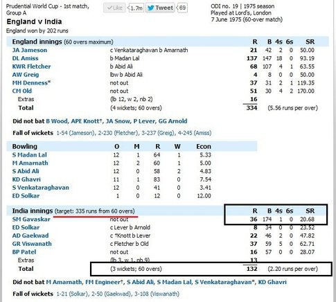 Mind Boggling Cricket Facts Cricket-stats-11