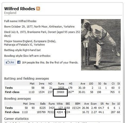 Mind Boggling Cricket Facts Cricket-stats-9