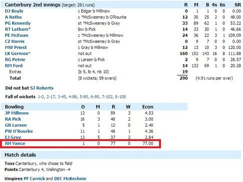 Mind Boggling Cricket Facts Largest-margin-ever